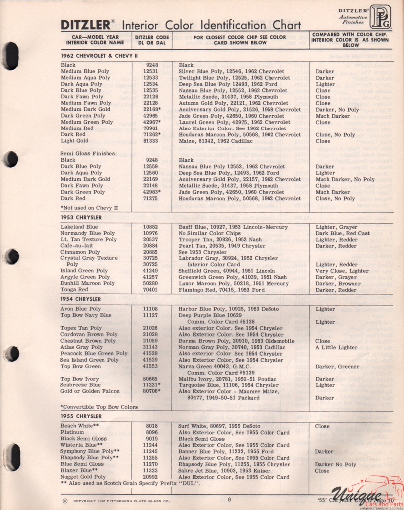 1953 Chev Paint Charts PPG 2